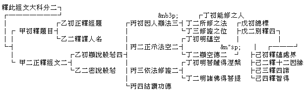 心經添足科文