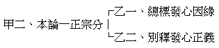 甲二、本論─正宗分