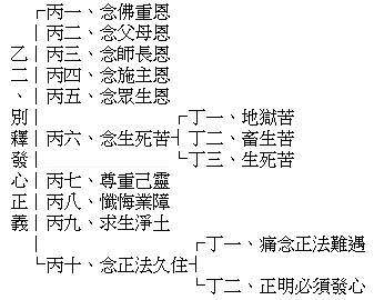 別釋發心正義