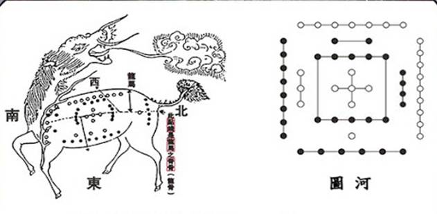 「河圖龍馬」的圖片搜尋結果