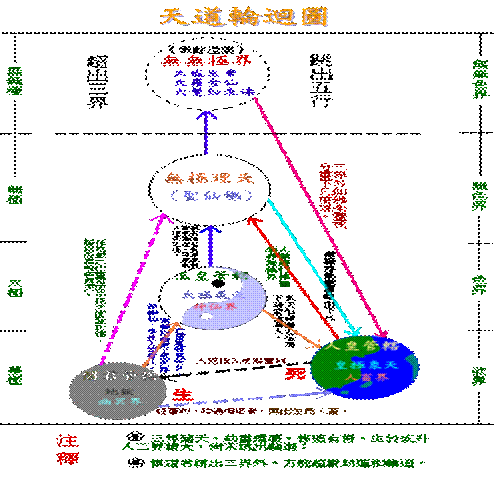 「靈性超脫輪迴」的圖片搜尋結果